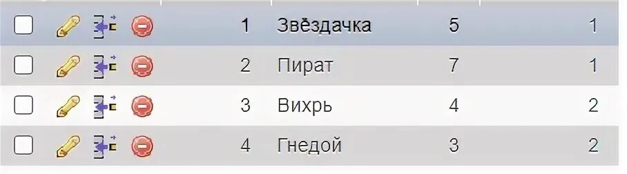 Редкость 3