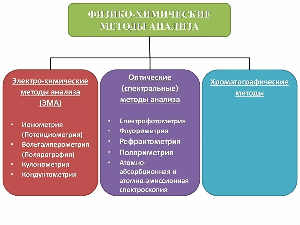 Физические методы исследования нефти. Физико-химические свойства свойства. Физико химическая сложность. Физико-химические свойства. Физико-химические свойства алкалоидов.