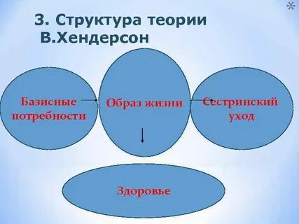 Учение структура