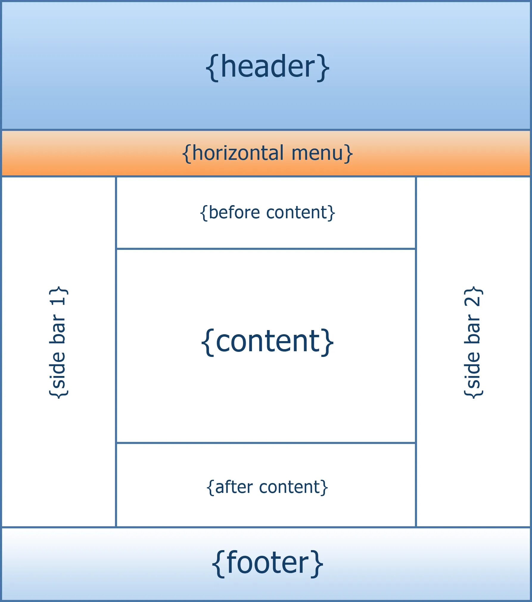 Размещение css