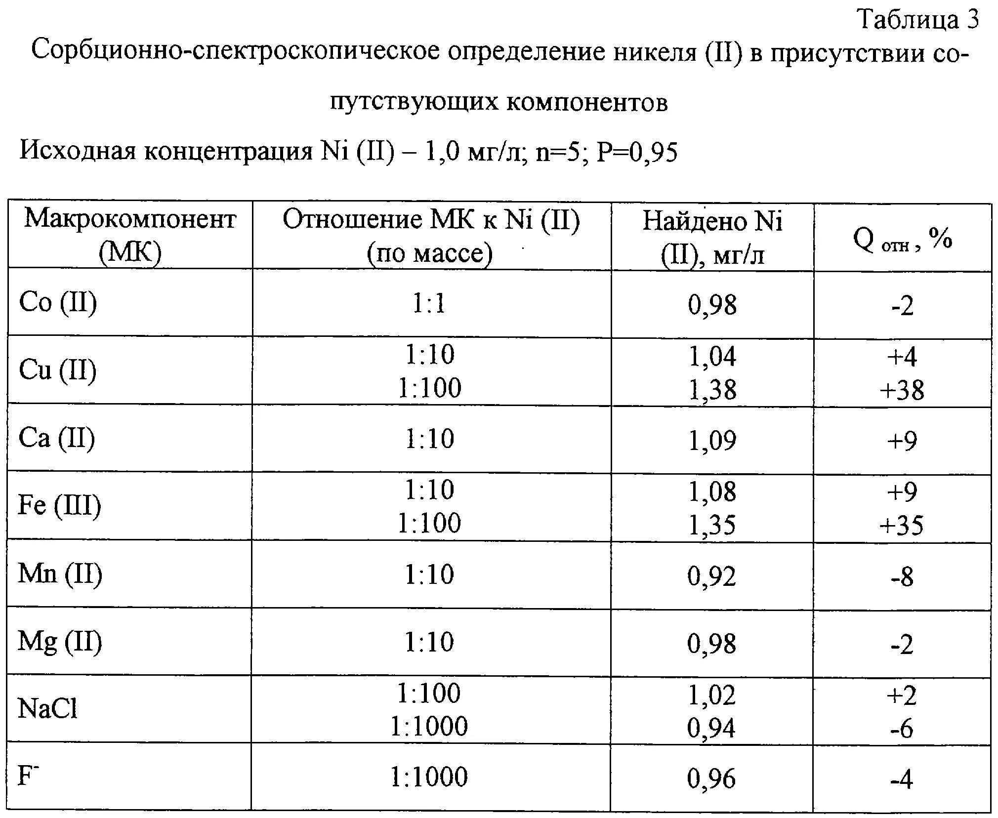 Молярная масса никеля. Масса никеля. Концентрация ионов никеля. Молярная масса буры