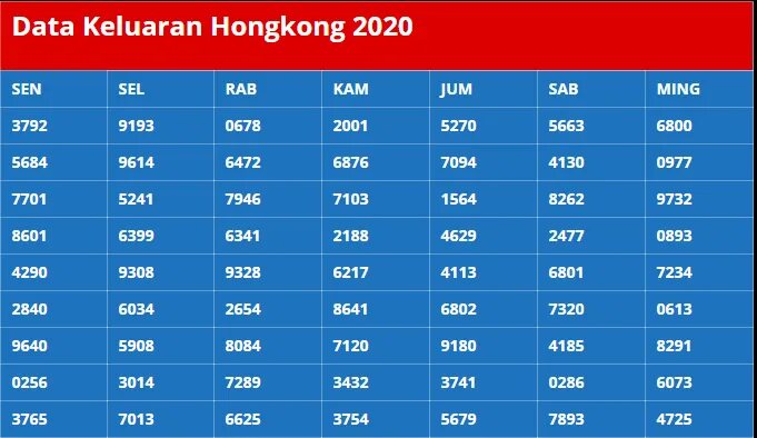 Data hk. Data pengeluaran togel hk. result hk.