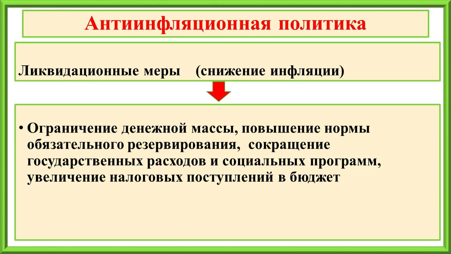 Три антиинфляционные меры. Антиинфляционная политика меры. Антиинфляционная политика ликвидационные меры. Меры по снижению инфляции. Комплекс антиинфляционных мероприятий.