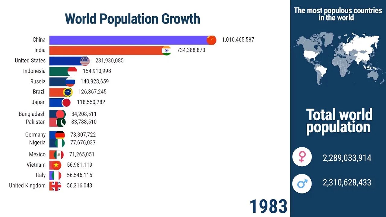 World countries population. Most populous Countries. The most populated Country in the World. ООН the World's most populous Countries. Most populated.