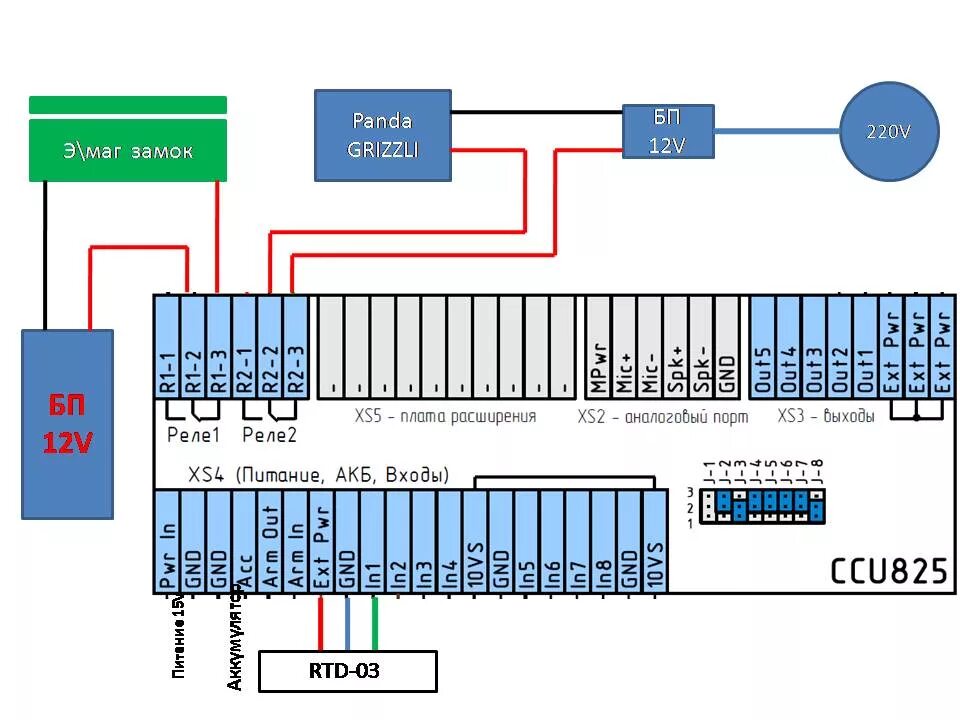 Max ccu reached