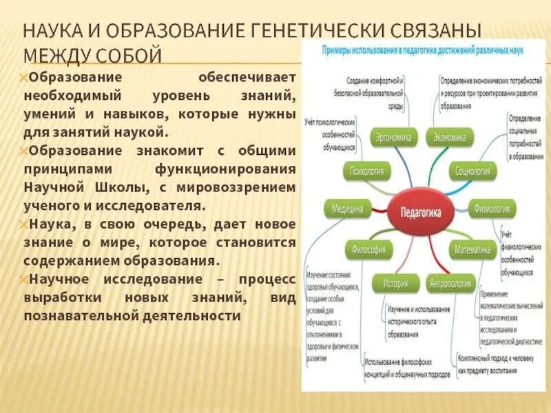 Науки связанные с информацией. Как связаны между собой наука и образование. Как связаны науки между собой. Примеры использования в педагогике достижений различных наук. Наука и образование примеры.