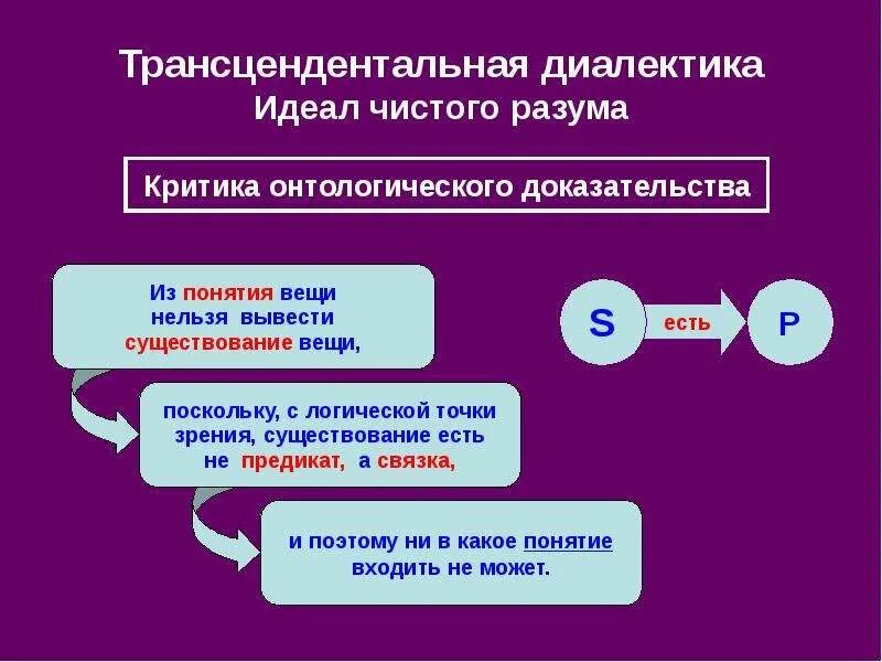 Понятия чистого разума