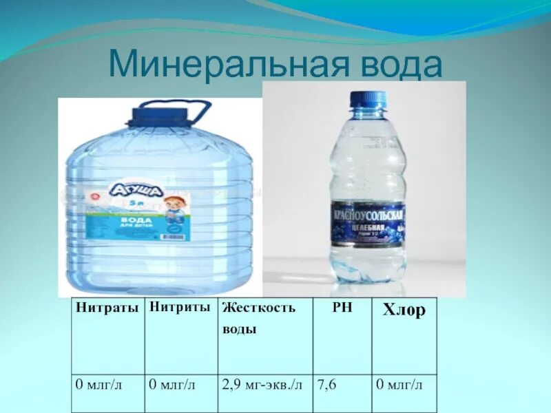 PH бутилированной воды. Питьевая вода с PH 7.5. PH вода бутилированная. Таблица PH бутилированной воды. Вода рейтинг производителей
