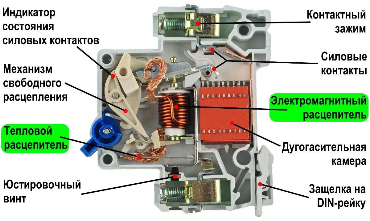 Схема автоматического выключателя с электромагнитным расцепителем. Схема теплового расцепителя автоматического выключателя. Автоматический выключатель конструкция принцип действия. Тепловой расцепитель автоматического выключателя. Ток электромагнитного расцепителя автоматического выключателя