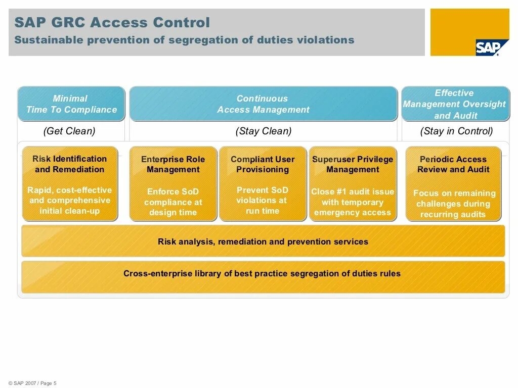 Sap grc. Sap grc risk management. каталог услуг. grc.