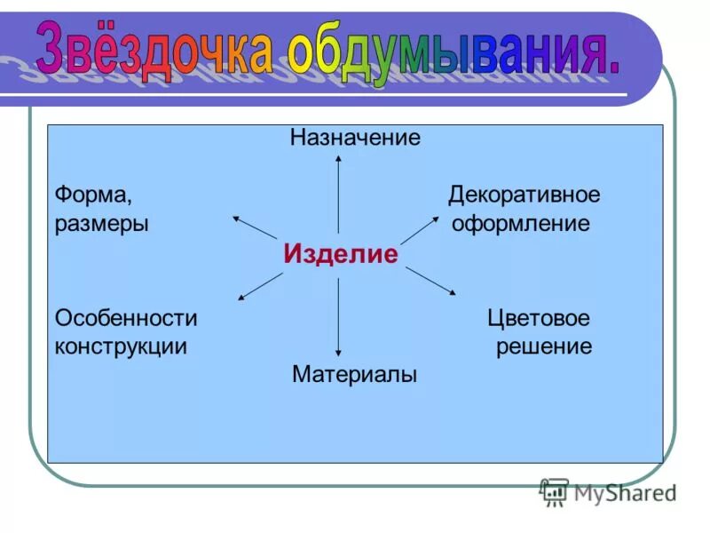 Назначение форм. Назначение форм