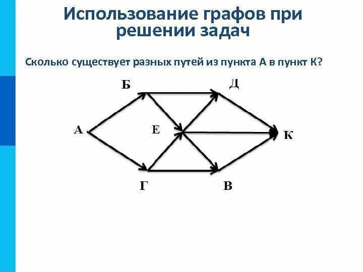 Самостоятельная работа графы ответы. Задачи на графы 6 класс Информатика. Задачи на графы 9 класс Информатика с ответами. Решение задач на графах. Задачи с использованием графов.