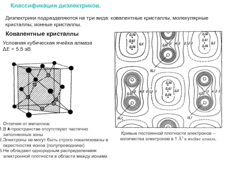 Симметрия струтурыдиэлектрика кристалла. Симметрия структуры диэлектрика кристалла. Ось зоны кристаллография. Классификация диэлектриков