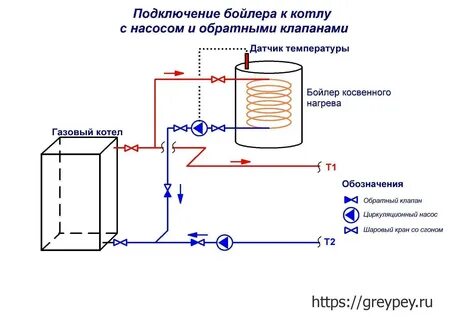 Как подключить бойлер к газовому котлу схема