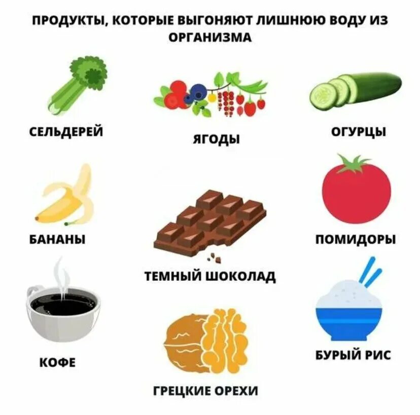 Удаление воды из организма. Продукты задерживающие воду в организме список. Продукты которые задерживают жидкость. Какие продукты задерживают жидкость в организме список. Продукты которые задерживают воду.