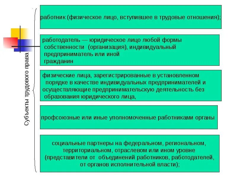Кто может бытьработадателем. Работодатель физическое лицо и юридическое. Работодатели физическое лицо и юридическое лицо. Работодатель как физическое лицо. Работодатель физическое лицо и юридическое.