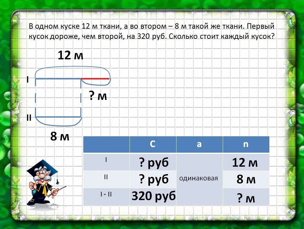 Такую задачу как купить. Задачи на ткани в таблице. Задача в 1 куске ткани. Реши задачу. Схемы решения задач 6 класс.