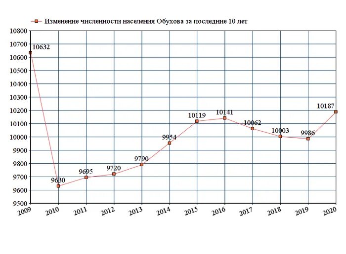 Население Екатеринбурга на 2021. Население Екатеринбурга 2023. Население Екатеринбурга по годам. ЕКБ численность населения. Население екатеринбурга 2024 год