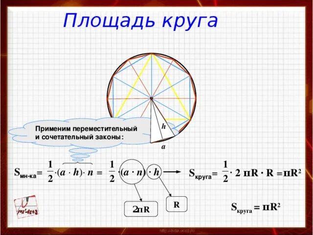 Площадь круга диаметром 2 м. Площадь 2 кругов. геометрия площадь круга. как посчитать площадь круга. рассчитать площадь круга.