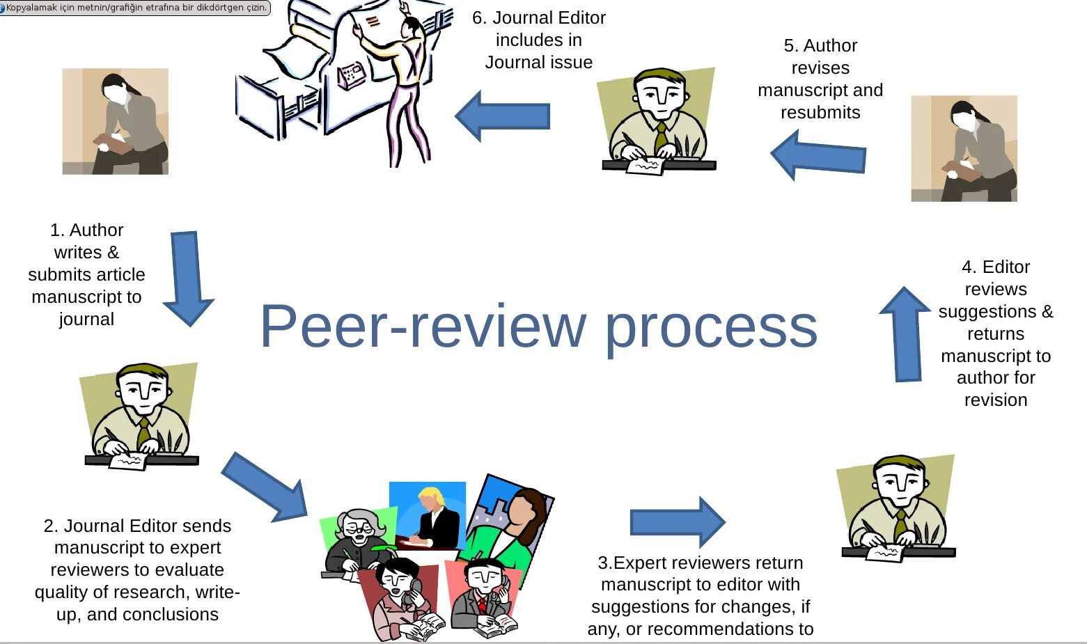 Found peer. Peer Review. Peer reviewer. Peer Review examples. Peer Review ОЭСР.