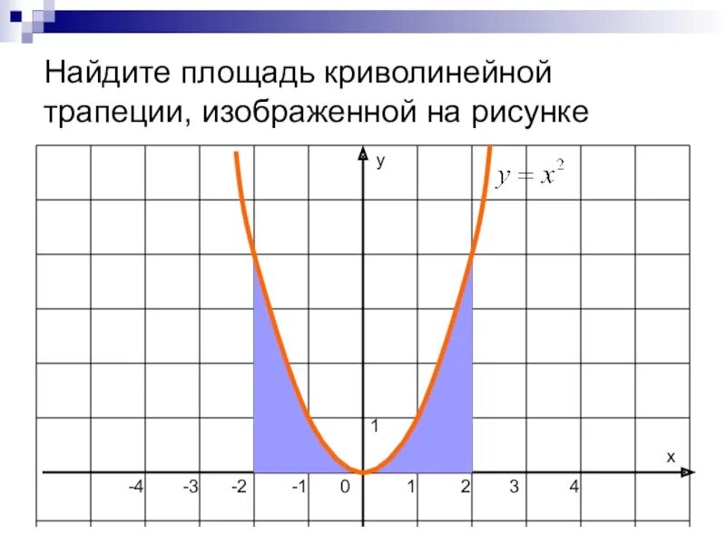 Нахождение криволинейной площади. Найдите площадь криволинейной трапеции. Найдите площадь криволинейной трапеции изображенной на рисунке. Нахождение площади криволинейной трапеции.