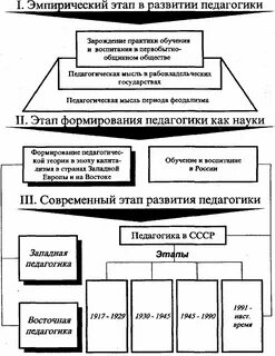 Таблица педагогических идей