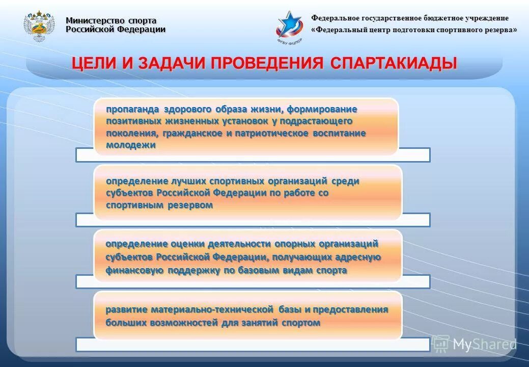 Субъект спортивной федерации. Функции Министерства спорта РФ. Задачи Министерства спорта РФ. Цели Министерства спорта РФ. Задачи Спартакиады.