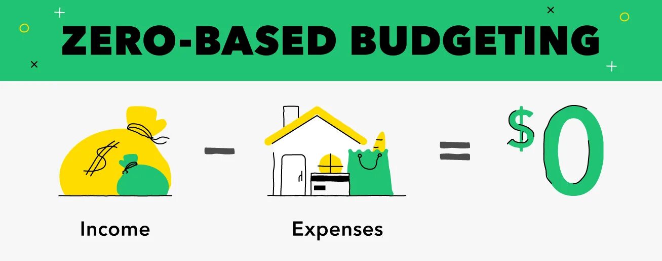 Post null. Zero based Budgeting. Бюджетирование «с нуля» (Zero based Budgeting. ZBB бюджетирование что это. Zero based Budgeting книги.
