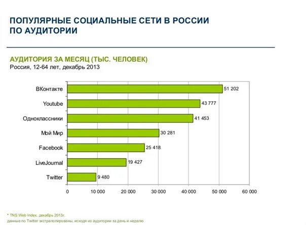 Социальные сети в 2024 году. Самая популярная сеть. Популярные социальные сети в России в 1 000 000. Популярные социальные сети 2023. Социальные сети в России и цифры и тренды 2023 год.