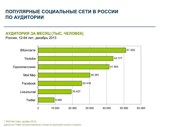 Популярные социальные сети 2024