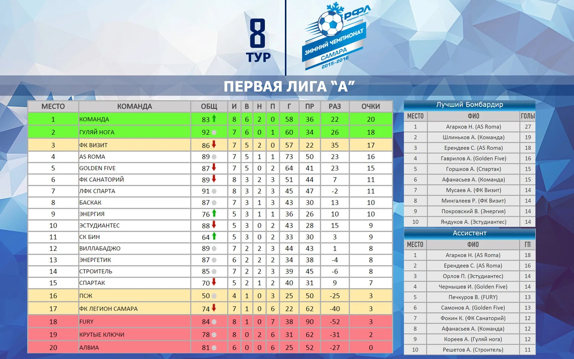 Футбольная таблица чемпионата россии 2024. Первая лига таблица. Лига 1 таблица. Турнирная таблица футбол. Таблица первенства РФЛ.