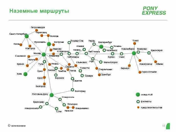 Как проехать наземным