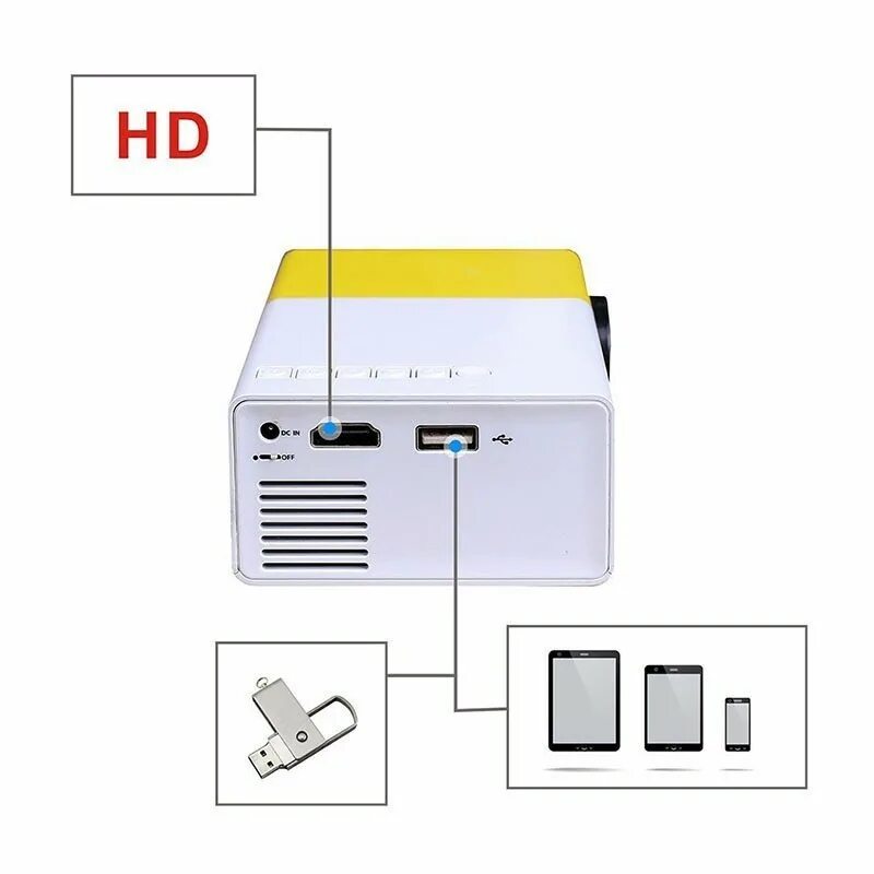 Hdmi удлинитель по электросети. Led projector. мини проектор yg-300. 5mm. проектор qoma yg-400.