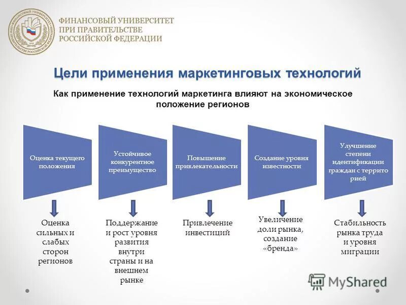 цифровые технологии в менеджменте. применение маркетинговых технологий. применение маркетинговых технологий. применение маркетинговых технологий. современные информационные технологии.