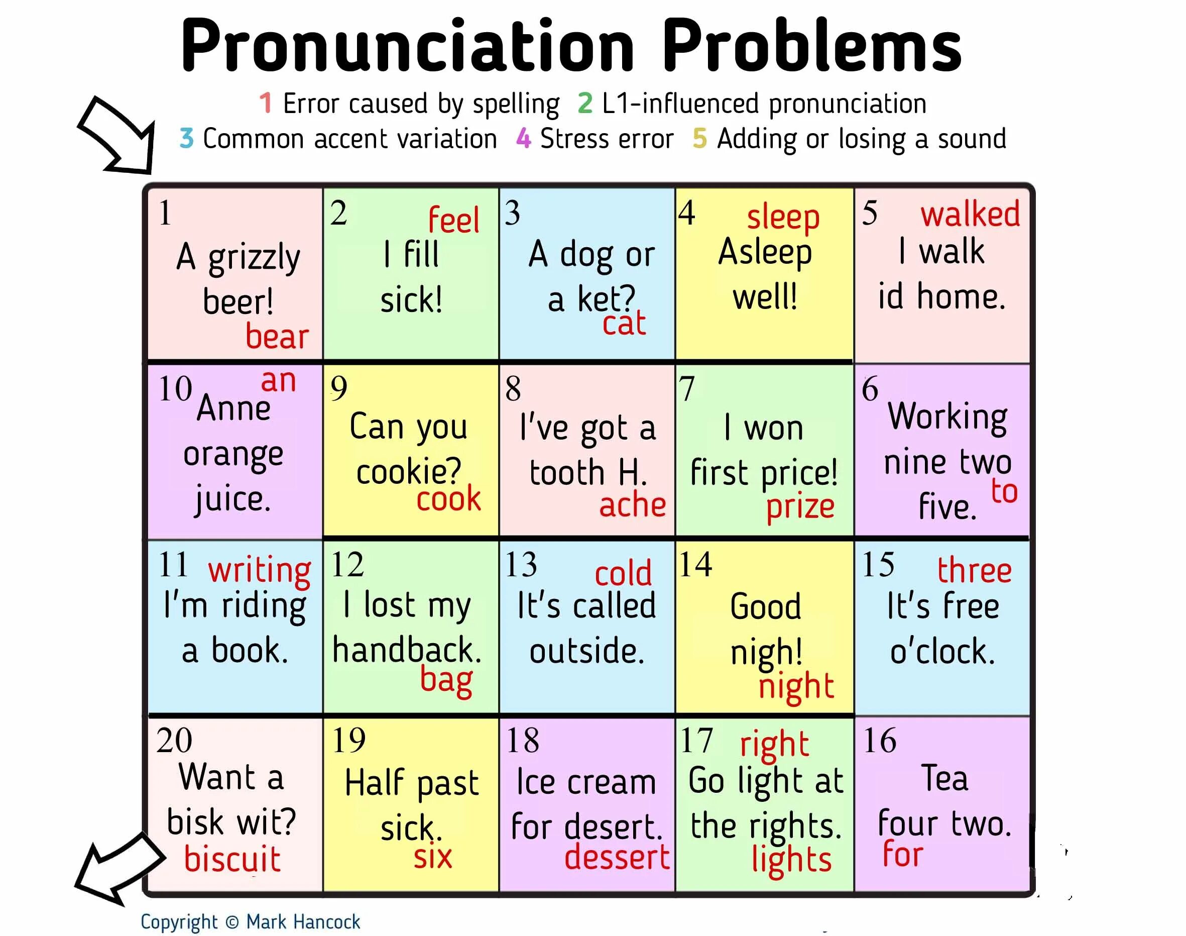 Wiretapping. Problems with rights. Fibromyalgia criteria. Homophobia jobs employment. Types of discrimination.