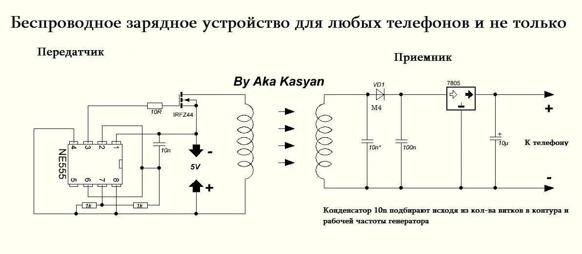 Работа зу