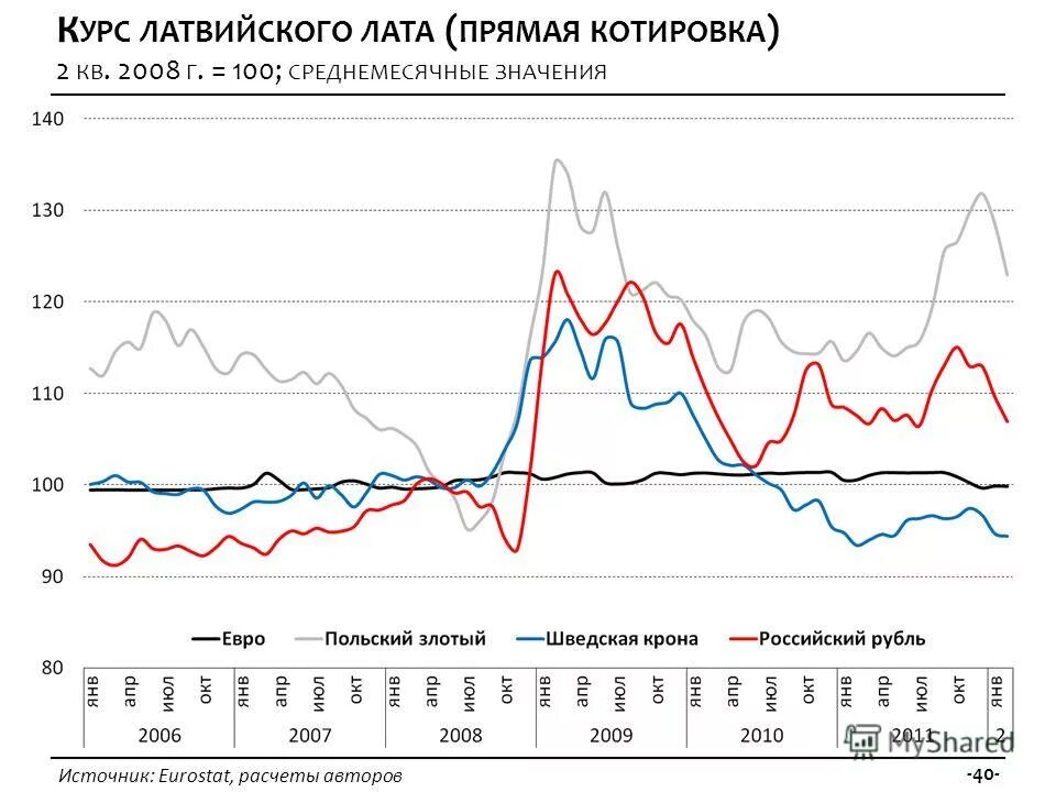 Латы деньги латвии. Динамика курса гривны. Курс латы рубль. Курс латы рубль. Латвия валюта к рублю.