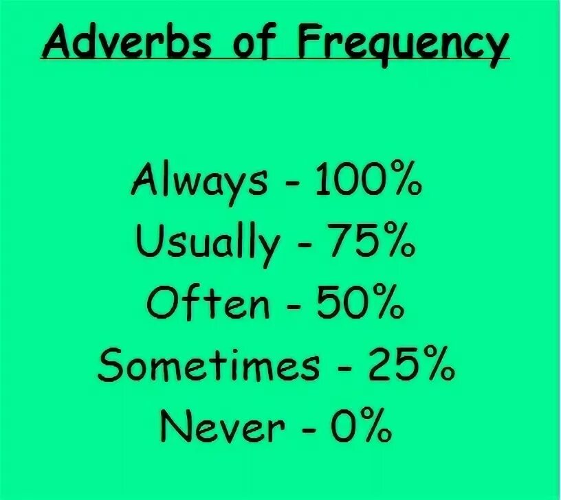 Adverbs of frequency wordwall. Adverbs of Frequency. Adverbs of Frequency always usually sometimes never. Adverbs of Frequency Test. Adverbs of Frequency exercise.