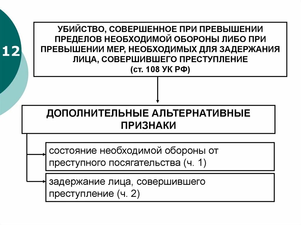 Убийство при превышении мер необходимой обороны. Убийство совершенное при превышении пределов необходимой обороны. Убийство при превышении необходимой обороны состав.