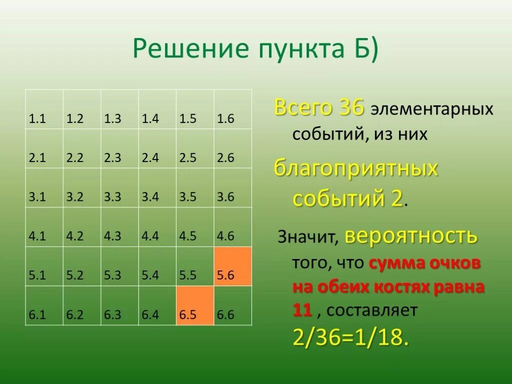 Пространство элементарных событий. Элементарные события. Опишите пространство элементарных событий. Что значит элементарные события.