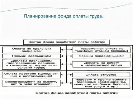 Фонд заработной платы предприятия это