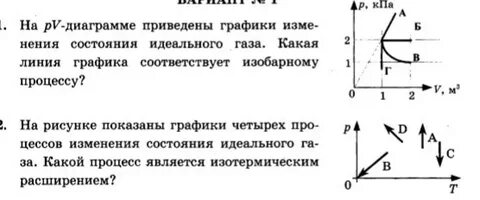 Процессы изменения состояния газа графики