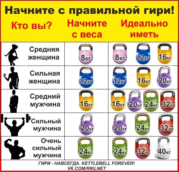 Как выбрать гантели: особенности, цены + 25 упражнений