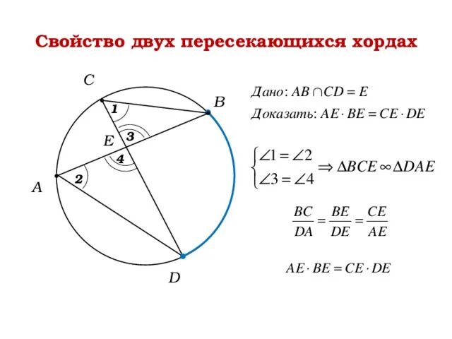 Хорде доказательство