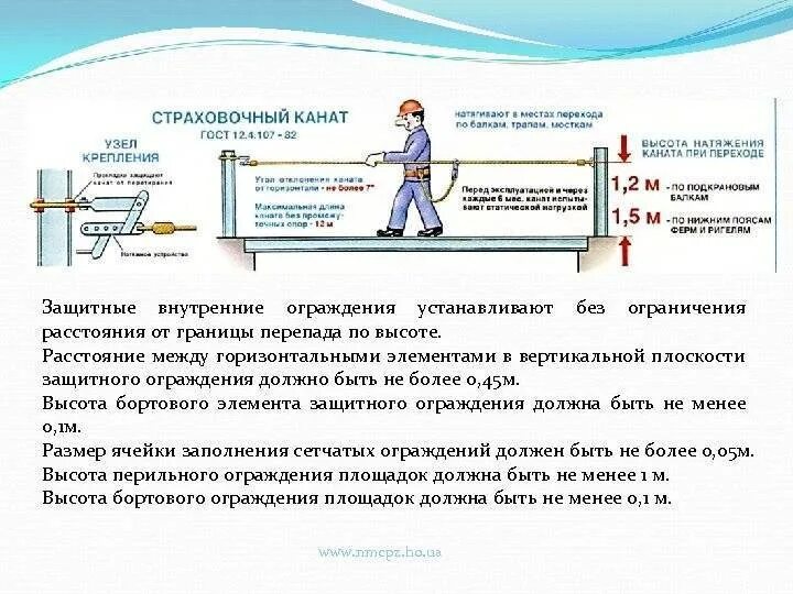 Какая должна быть высота защитных ограждений