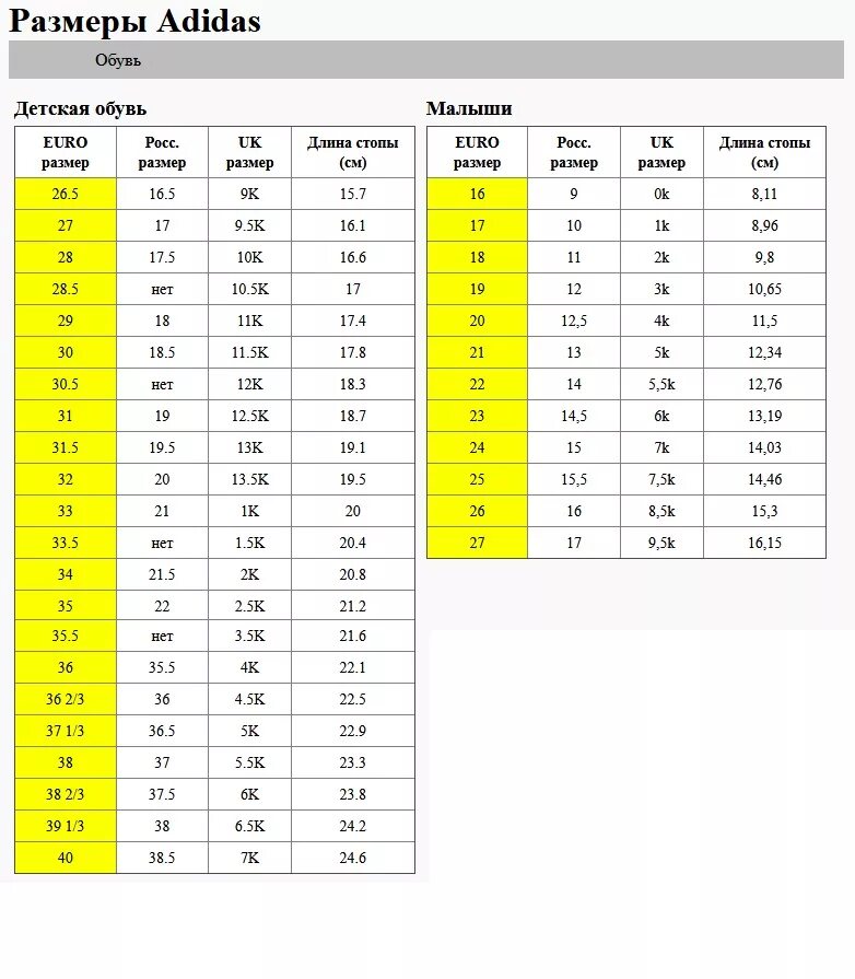 Кроссовки размер 6. Размерная сетка адидас детская обувь. Adidas кроссовки детские Размерная сетка. Кроссовки adidas Размерная сетка детской обуви. Детская обувь адидас Размерная сетка в см.