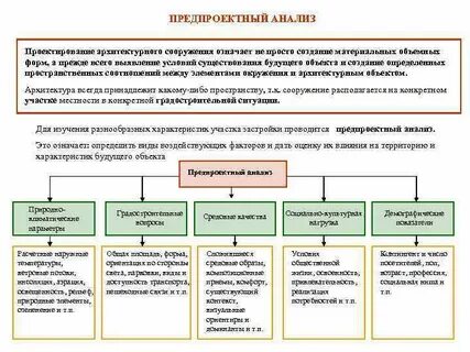 Анализ и проектирование