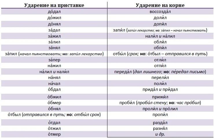 Глядя ударение. Ударение. Воссоздала ударение. Ударение на приставку. Допил ударение в слове.