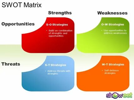 Swot талдау