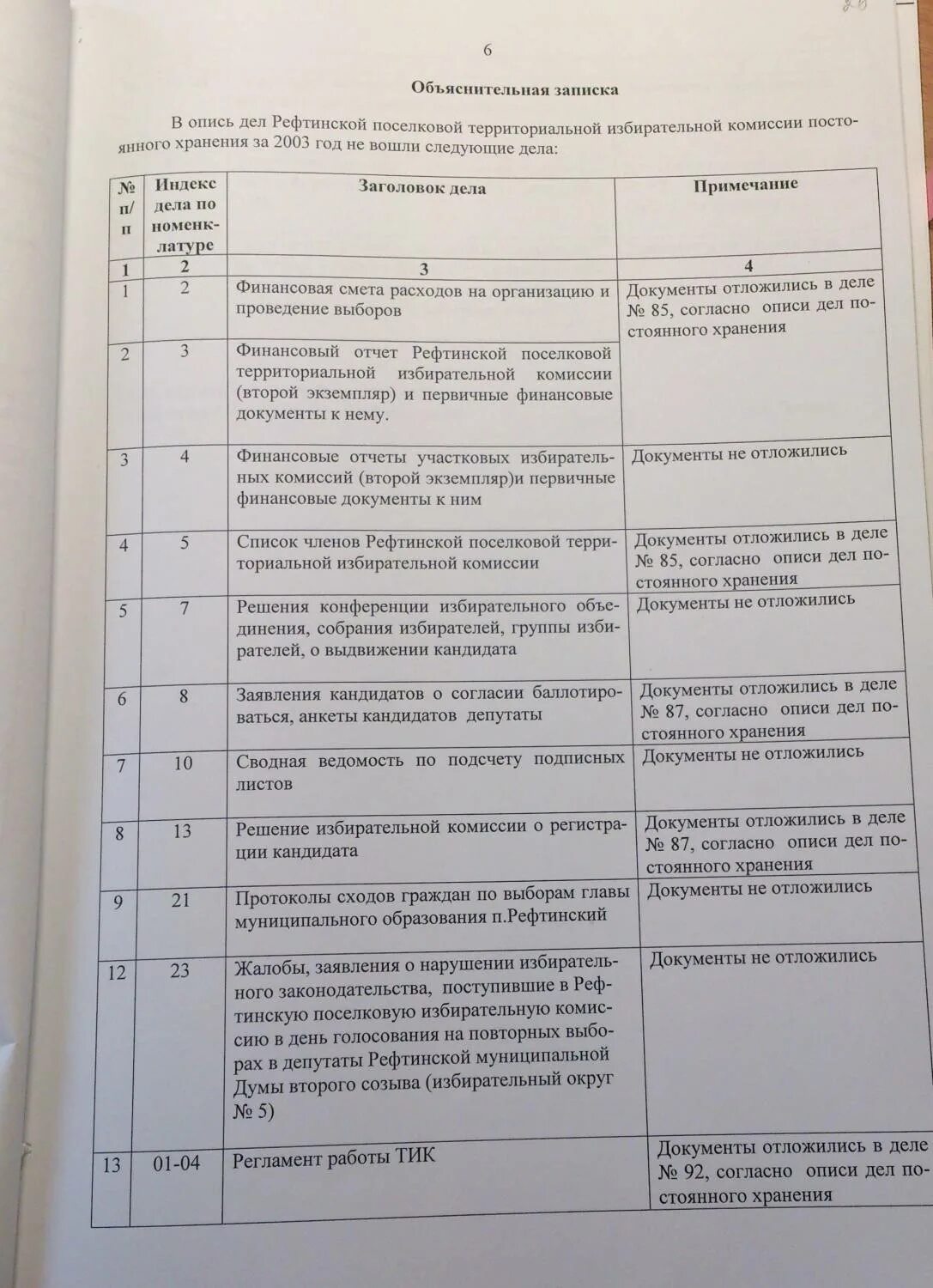 опись 6. 503-2013 форма 1. реестр документов прикладываемый к финансовому отчету кандидата. перечень передач в сизо. опись документов передаваемых страхователем в пфр форма.